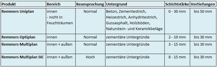 Ausgleichsmassendiagramm