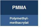 PMMA lackieren